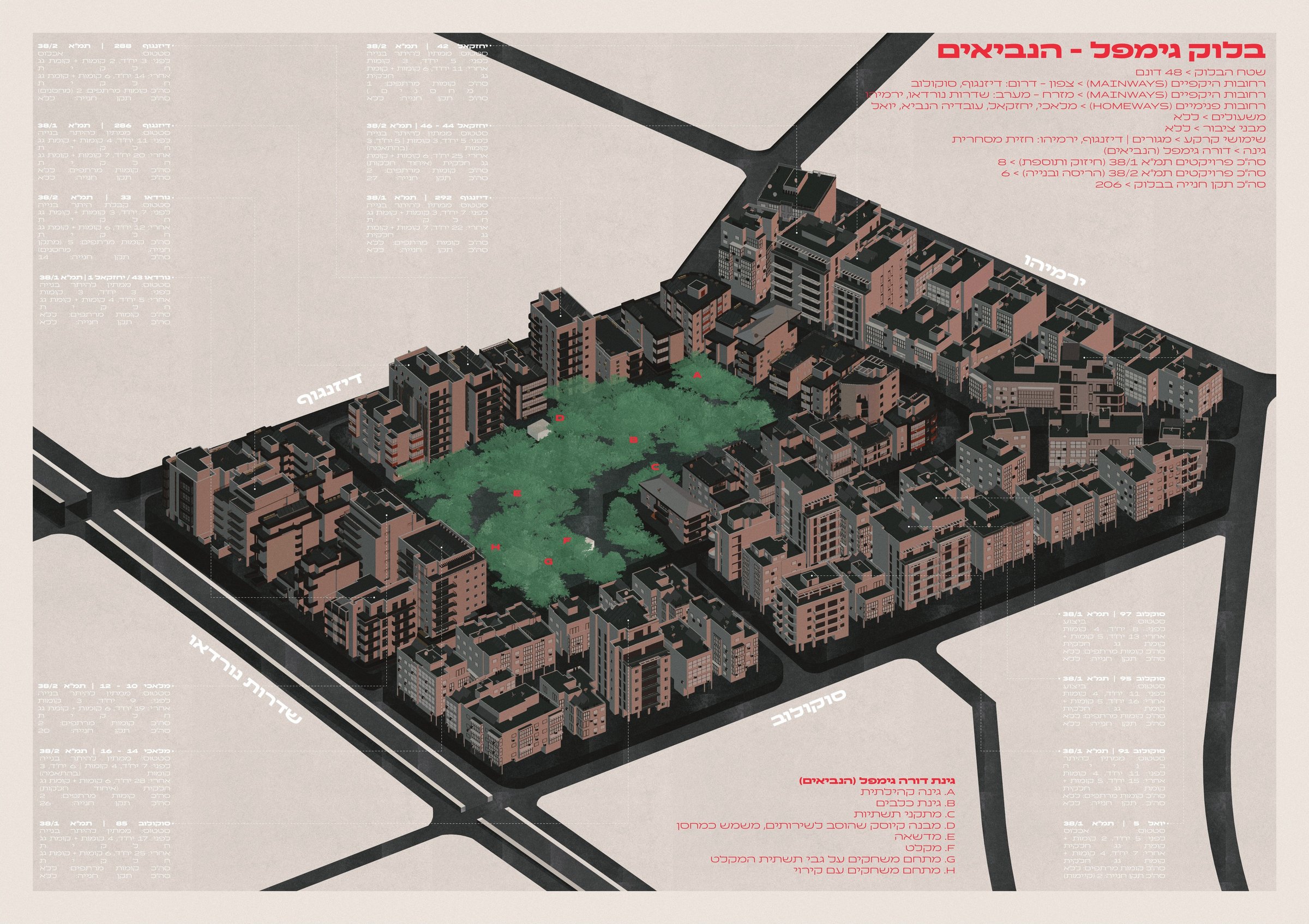 Blockage — Existing State — Gimpel Block