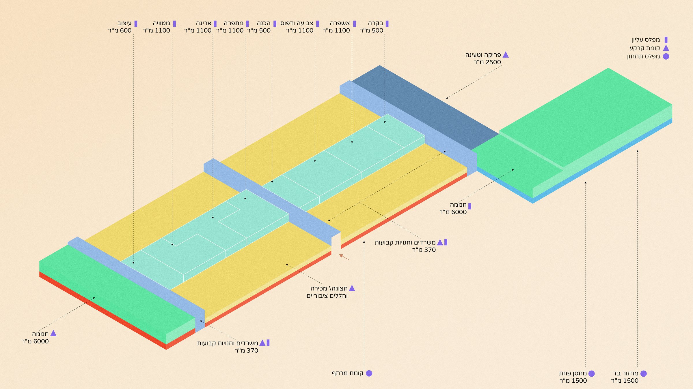 Dimona — Program Division Diagram — Revised
