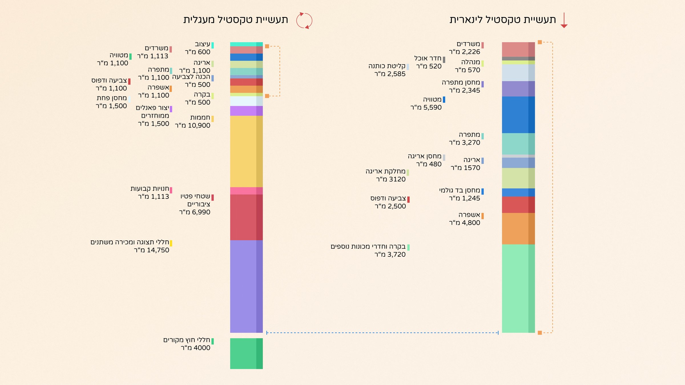 Dimona — Quantitative Diagram