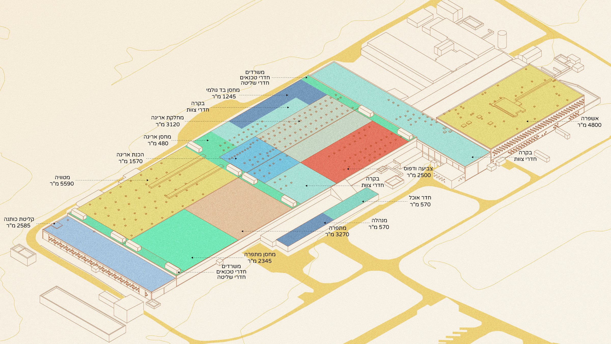 Dimona — Program Division Diagram — Original