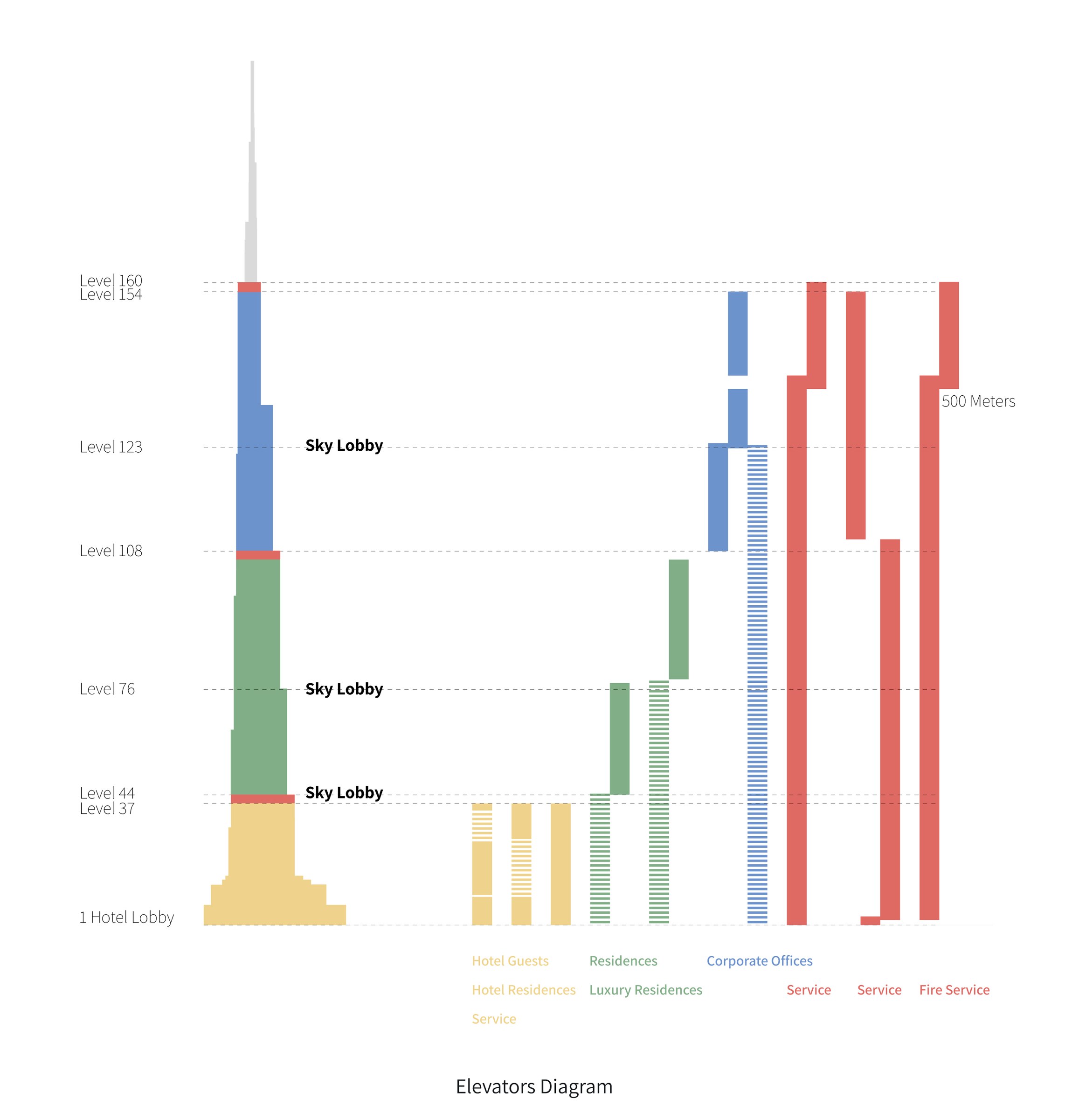 Learn from Burj Khalifa — Elevators Diagram