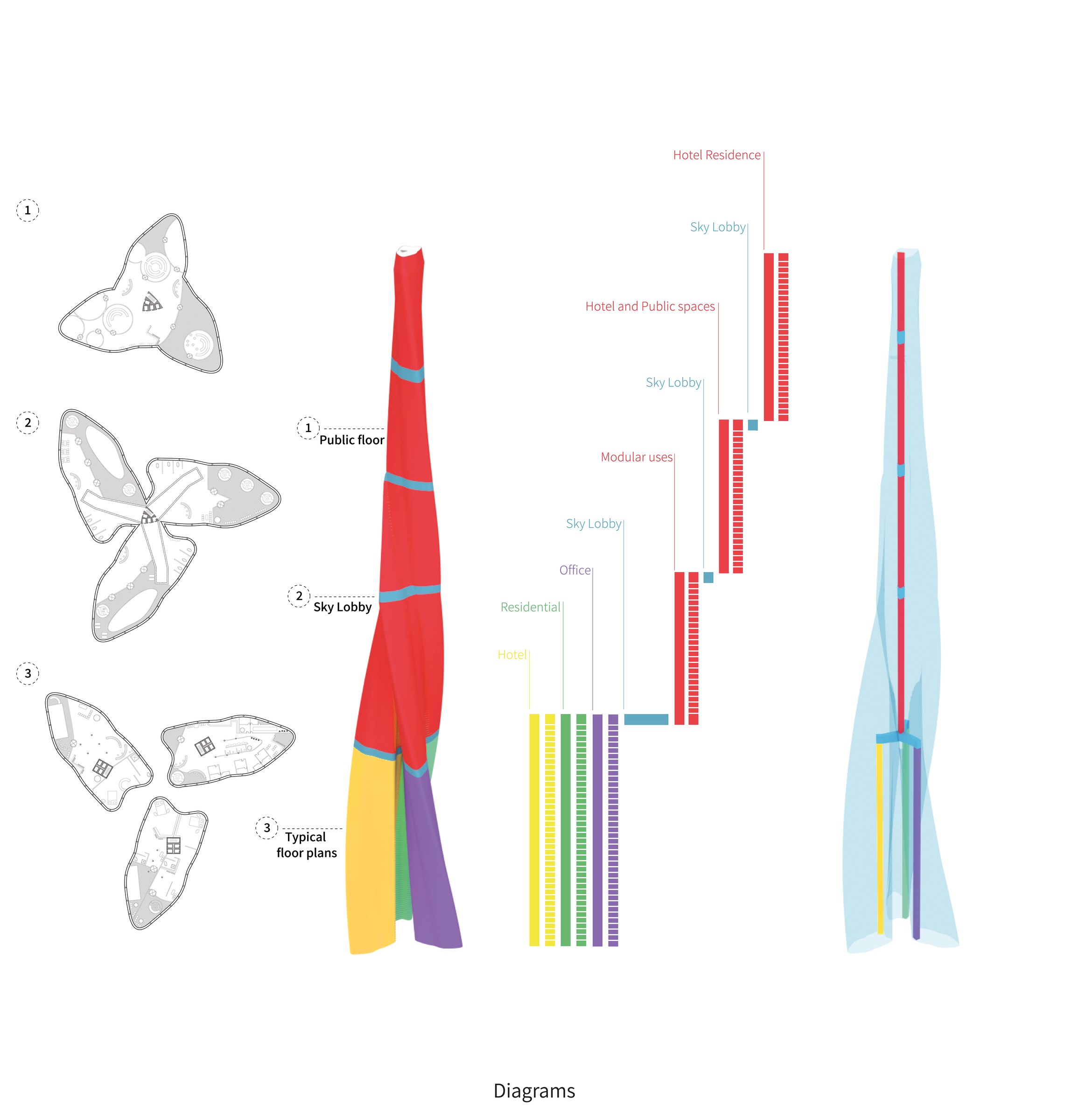Learn from Burj Khalifa — Diagrams